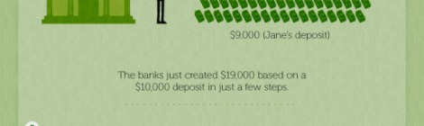 How banks make money from home loans, infographic